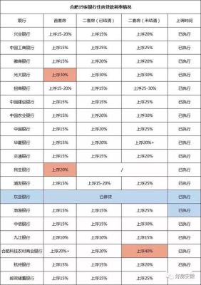 江苏农村商业银行存量房贷利率？徐州工商银行哪个网点办房贷