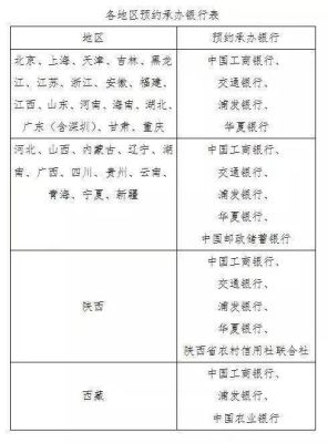 山西银行排名？邮政的信用卡和浦发的哪个好