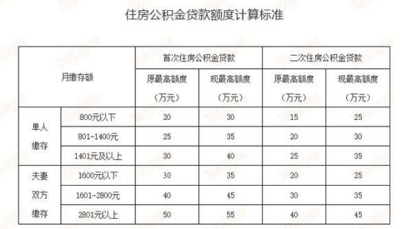 什么是住房公积金受托银行？公积金贷款会指定哪个银行吗