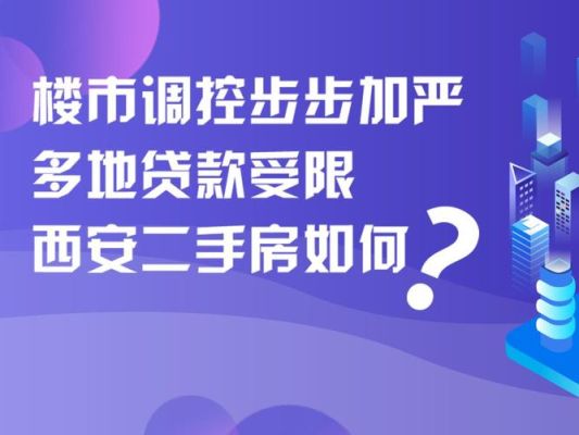 大连2021年二手房可以贷款吗？大连贷款选哪个银行