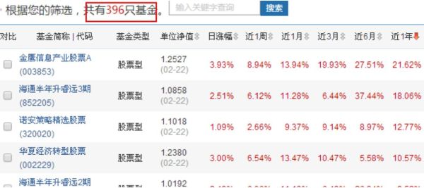 用股票软件可以看到基金,债券的行情吗，还是每个都有自己的软件呀？基金股票都用哪个app