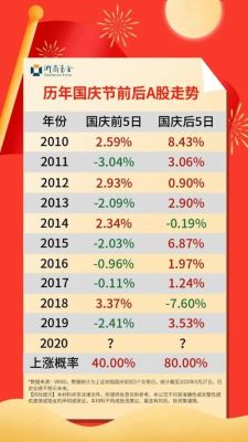股票方面？每个季度总被炒作的板块有那些？国庆节过完后哪个板块好