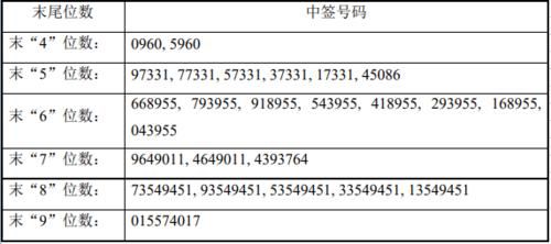 什么证券公司新股中签率大？哪个证券散户容易中签