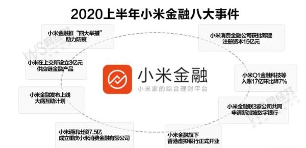 微粒贷和小米贷款哪个好？小米金融和拍拍贷哪个利率