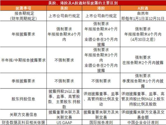 沪深港股美股区别？香港的股市监管和A股哪个严