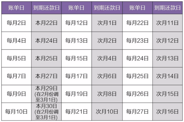 账单日和还款日之间怎么算的？15号账单日 15号刷算哪个月的