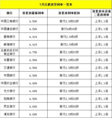 房屋抵押银行贷款哪家银行利率最低？哪个银行的房抵贷利息低