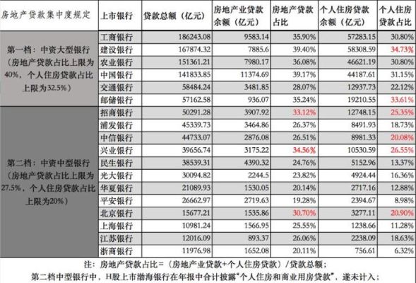 我想房抵贷，贷款20万。有哪些正规的银行可以办理？不要，中介？哪个银行的房抵贷时间最长
