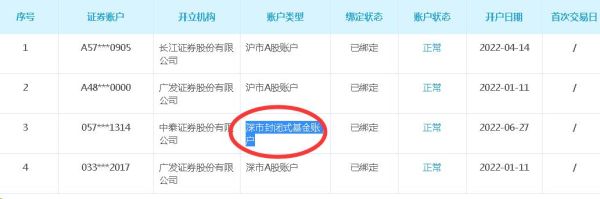 股票资金账户沪a和深a账号用哪个？买股票用哪个app有什么区别