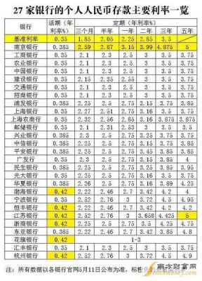 在中银活期宝投资一万元一天有多少利息？中银活期宝跟银行利息哪个高