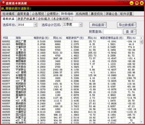 哪些软件看实时收益比较准确？股票行情实时查询看哪个好