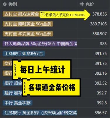 京东积存金好还是支付宝黄金好？京东和支付宝哪个卖黄金
