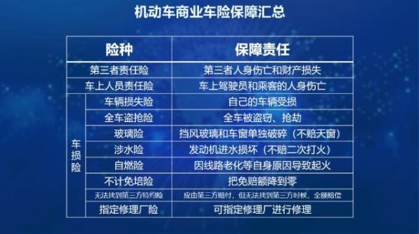 车险的投保城市如何选择？车险投保问哪个区的