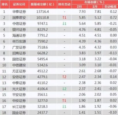 十大证券公司排名看股票开户哪个证券公司好？证券公司开户开哪个好