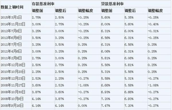 年利率不超过36%是什么意思？2020房抵贷利率哪个银行最低
