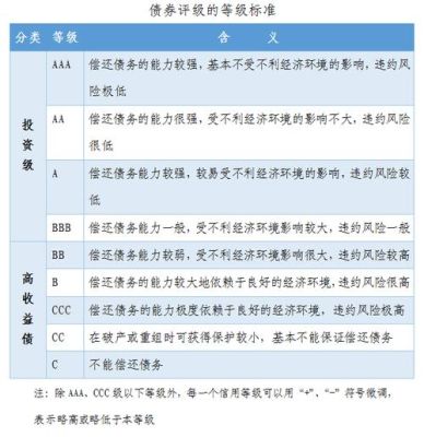 债券型和指数型两者哪个更安全？基金债券股票哪个风险最小