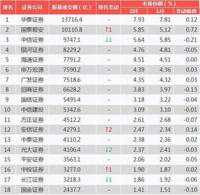 国内证券公司排行？光大银行和中金哪个好