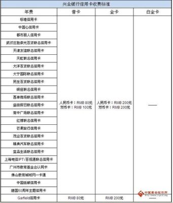 是不是每个银行的银行卡都可以办一张免年费的银行卡？哪个银行的银行卡不收取年费