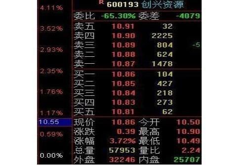 期货触发价和对手价区别？市价和对手价哪个容易成交