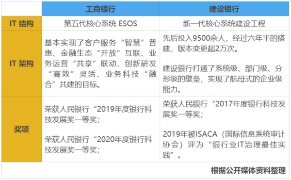 工行和建行哪个更好？房贷工行建行哪个好