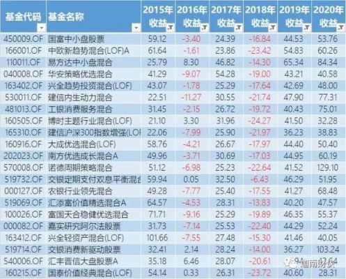 沪深300怎么看是哪个行业哪个是打新股