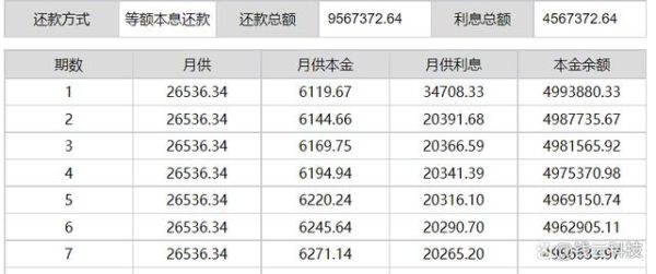 华夏银行先息后本利息？3年先息后本信用贷哪个银行