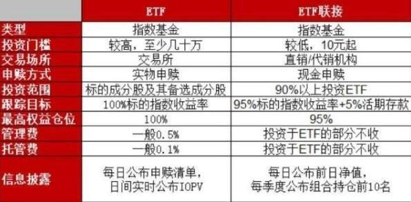 etf15和etf51的区别？etf买哪个深基和沪基