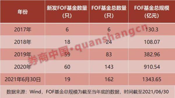 etf lof fof分别是什么？FOF与LOF哪个风险高