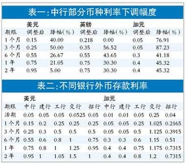 哪几家银行存款最安全？建行和工行和中行哪个最安全