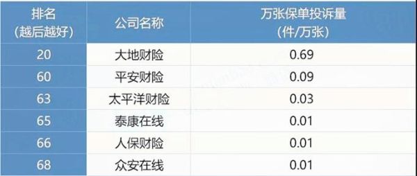 泰康车险和众安车险哪个好？泰康和平安哪个最大