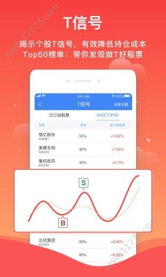 最佳策略app靠谱吗？炒股哪个公司正规