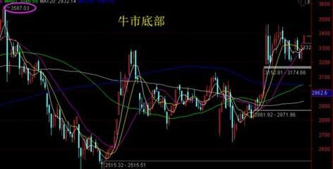 牛市各种板块股票的上涨顺序是怎么样的？股票今天哪个板块会涨