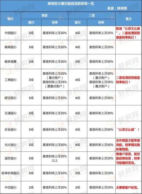 高州二套房首付标准？高州市哪个银行能贷款