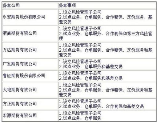金融风险具体分类标准？可转债和期货哪个风险大