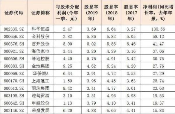 三峡能源2023分红派息时间？哪个股票年底分红
