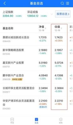 支付宝哪个基金好？现在哪个基金