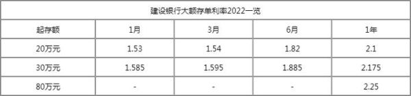 邮政天天盈怎么样？活期银行存款哪个好点