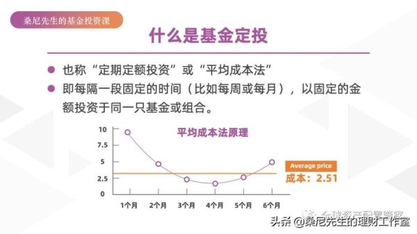 基金定投买波动大的还是买波动小的？定投涨降和哪个股指有关