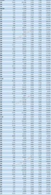 万1免5的证券有哪些？股票100万佣金哪个券商低