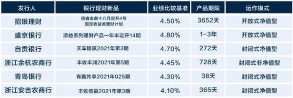 理财业绩基准和年化收益哪个好？理财产品年化高低哪个好
