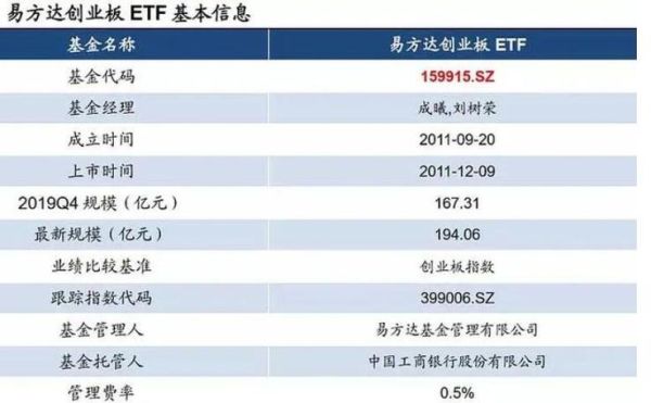 英伟达etf哪个好？深中小板指数ETF基金哪个好