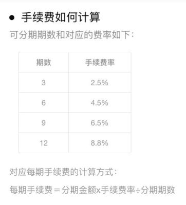 蚂蚁借呗和信用卡目前用哪个划算？花呗分期和信用卡分期哪个更划算
