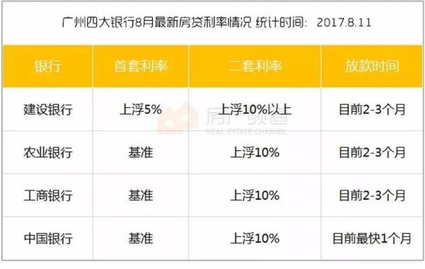 办房贷建行和农行相比较哪个银行比较好？建行和农行哪个房贷利息高