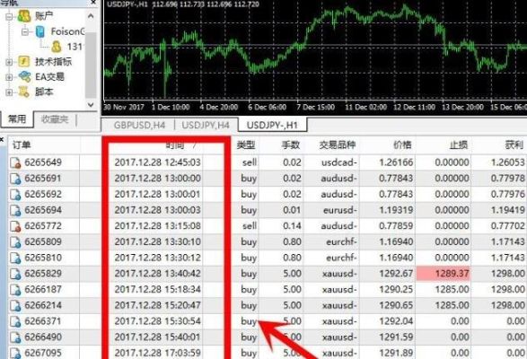 外汇交易平台mt4中的交易注释s/l和t/p的各表示什么意思？哪个不是外汇期货交易的特点