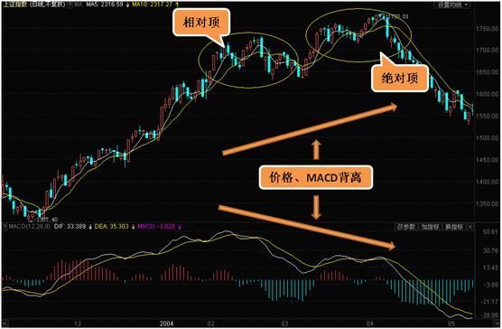 macd快线和慢线有什么区别？MACD和平均线哪个比较准