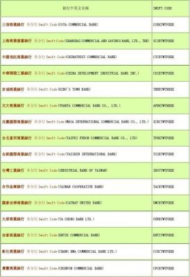世界银行代码？bkchcnbj300对应哪个地址