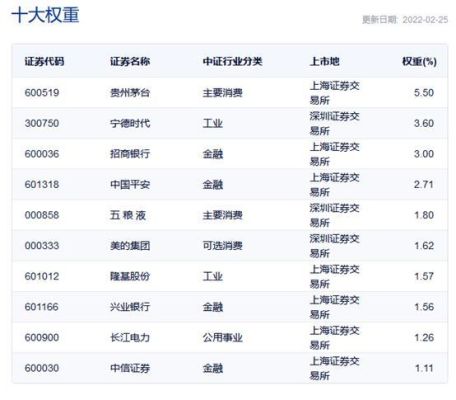 上海场内基金账户是什么？上海开通股票账户哪个好