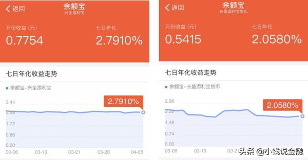 余额宝升级国投瑞银添利宝安全吗？哪个货币基金高一点