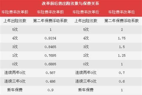 2021车险三者险能买不计免赔有哪家保险公司？三者险哪个保险公司最好