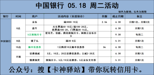 哪个银行优惠活动多？哪个信用卡订酒店半价